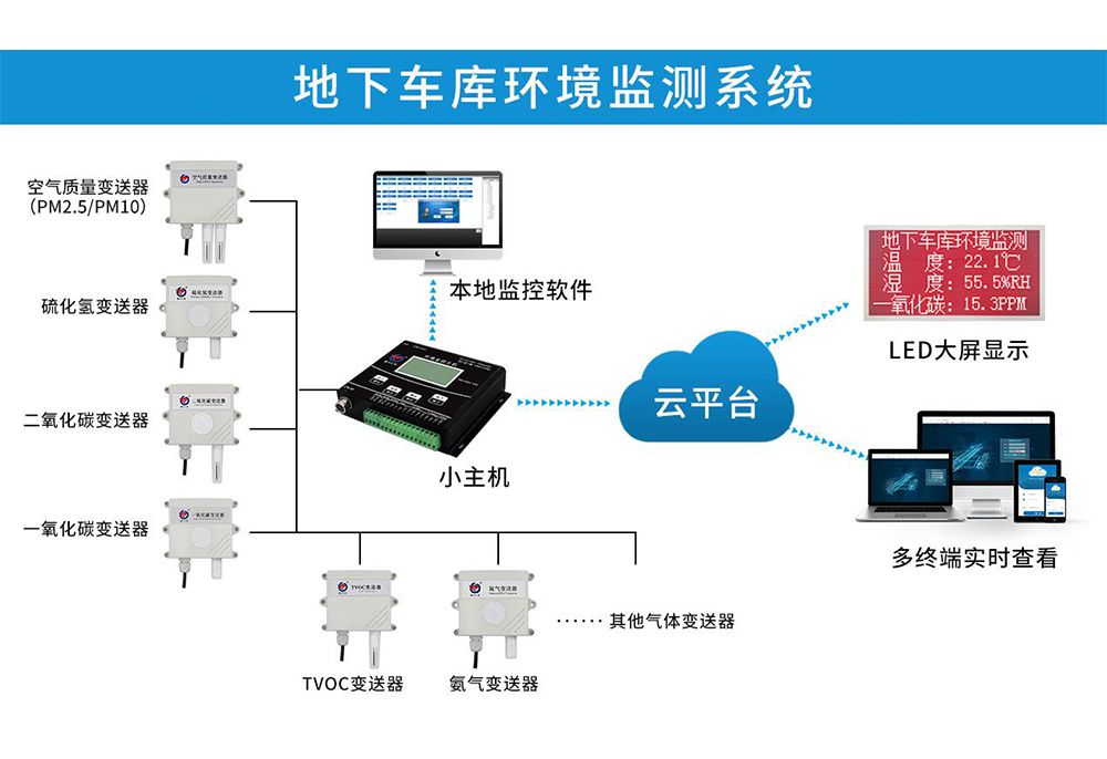 网格化